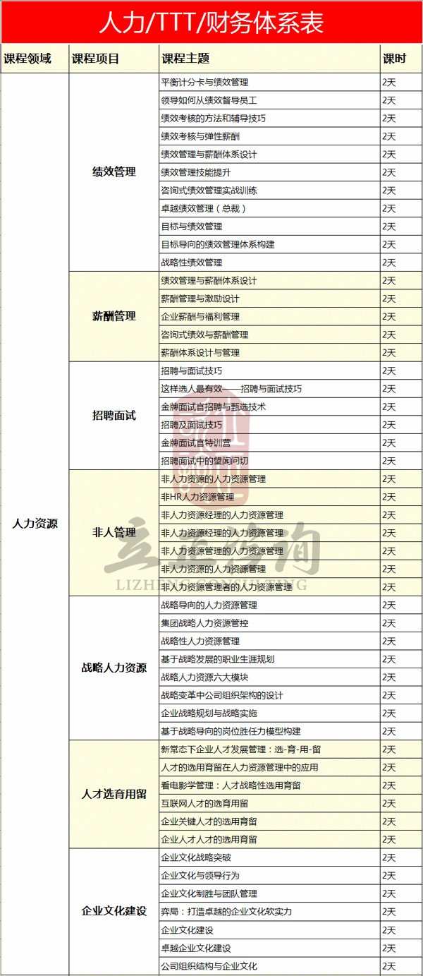 人力/TTT/财务体系