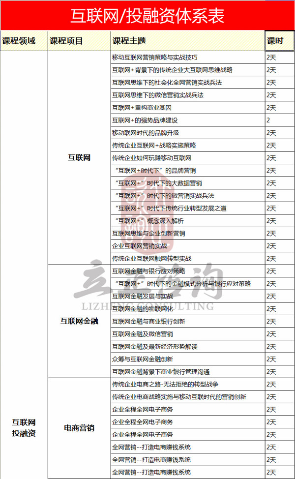 互联网/投融资体系