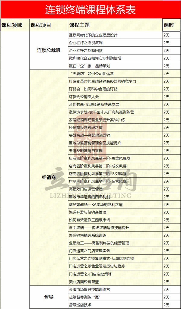 连锁终端课程体系