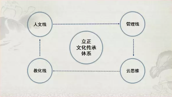 兰州企业管理